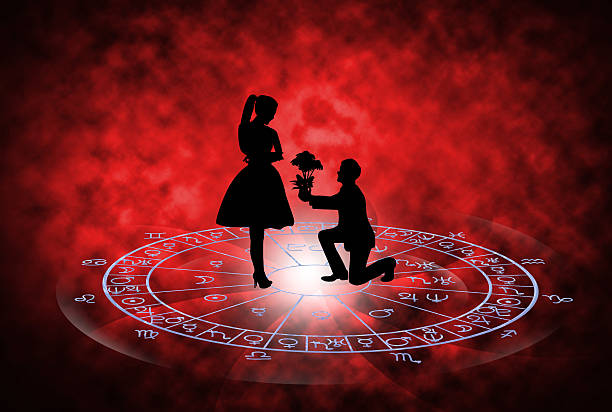 Love Marriage Astrologer in Melbourne